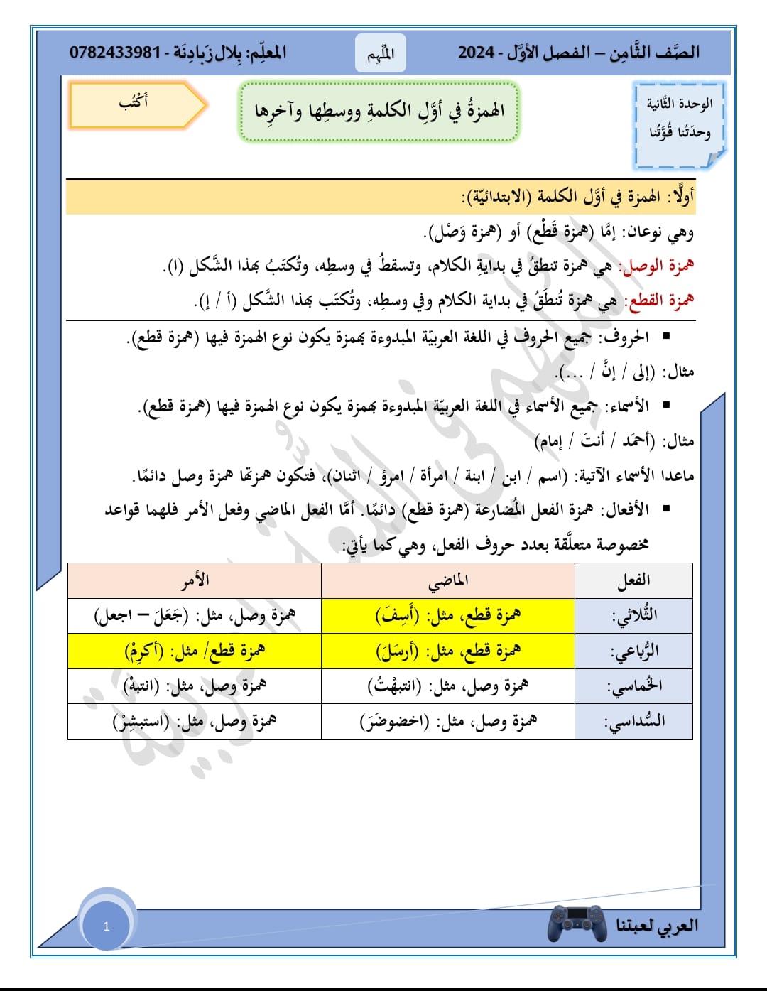 MzAyOTY4MC4zNTA1 شرح درس الهمزة في اول الكلمة و وسطها و اخرها مادة اللغة العربية للصف الثامن الفصل الاول 2024